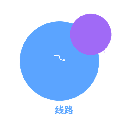 线路切换